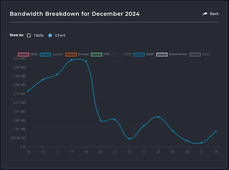 Website bandwidth consumption